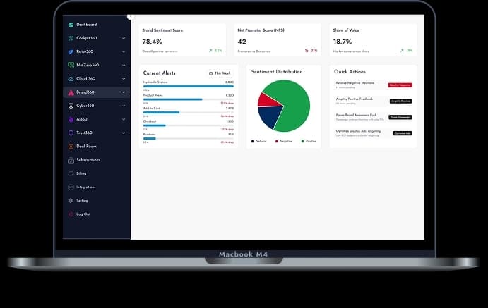 Cockpit360 Dashboard Interface - Business Performance Metrics