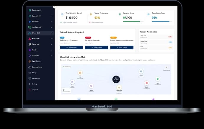 Cockpit360 Dashboard Interface - Business Performance Metrics
