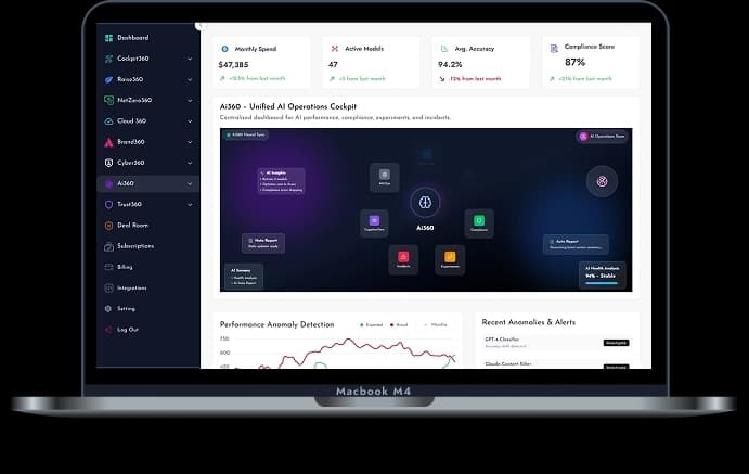 Cockpit360 Dashboard Interface - Business Performance Metrics
