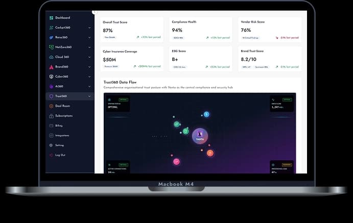 Cockpit360 Dashboard Interface - Business Performance Metrics